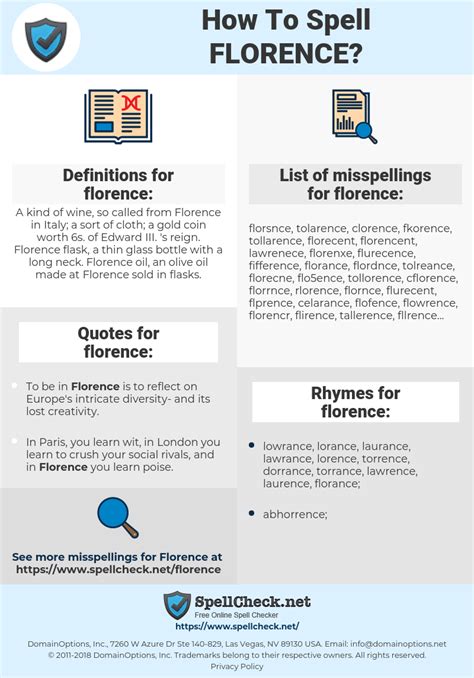 Common misspellings of Florence and how to avoid them
